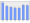 Evolucion de la populacion 1962-2008