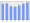 Evolucion de la populacion 1962-2008