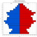 Věková struktura obyvatel obce Teplice roku 2011