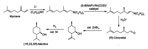 Manufacturing process for menthol