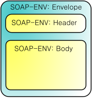 File:SOAP.svg