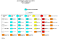 Organigramma di una Heavy Brigade Combat Team.