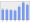 Evolucion de la populacion 1962-2008