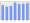 Evolucion de la populacion 1962-2008