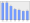 Evolucion de la populacion 1962-2008