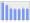 Evolucion de la populacion 1962-2008