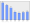 Evolucion de la populacion 1962-2008