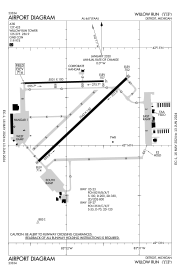 FAA diagram