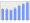 Evolucion de la populacion 1962-2008