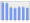 Evolucion de la populacion 1962-2008