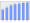 Evolucion de la populacion 1962-2008