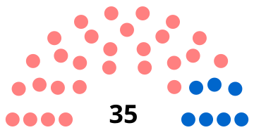 File:Aurillac Conseil municipal 2020.svg