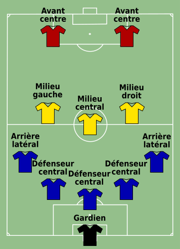 File:Association Footbal formation 5-3-2 -fr.svg