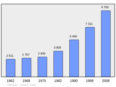 Referanse: INSEE