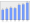 Evolucion de la populacion 1962-2008