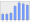 Evolucion de la populacion 1962-2008