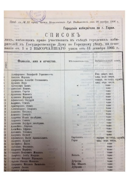 File:Горки список избирателей 1906г.pdf