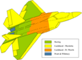 Production distribution