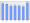 Evolucion de la populacion 1962-2008