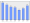 Evolucion de la populacion 1962-2008