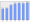 Evolucion de la populacion 1962-2008