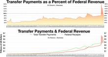 Transfer payments to persons + business.webp