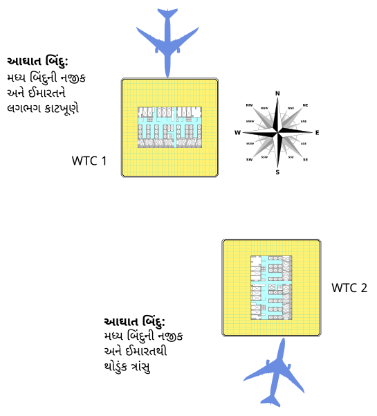 File:World Trade Center 9-11 Attacks Illustration with Bird's-eye Impact Locations-gu.svg