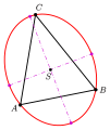 Steiner-Ellipse