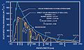 Solar radiation above the atmosphere and at the surface.