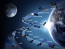 NASA Earth satellites currently operating (9-2013) (8703587212).jpg