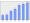 Evolucion de la populacion 1962-2008