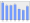 Evolucion de la populacion 1962-2008