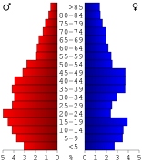 USA Wilkinson County, Mississippi age pyramid.svg