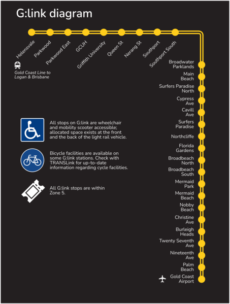 File:G-link route diagram.png