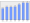 Evolucion de la populacion 1962-2008