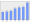 Evolucion de la populacion 1962-2008