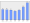 Evolucion de la populacion 1962-2008