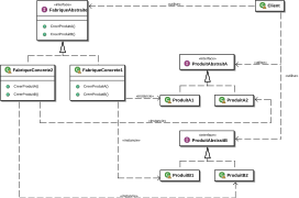 Fabrique abstraite UML.svg