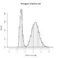 Articles size histogram Spanish Wikipedia