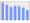 Evolucion de la populacion 1962-2008