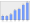 Evolucion de la populacion 1962-2008