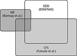 ME CFS SEID differences.jpg