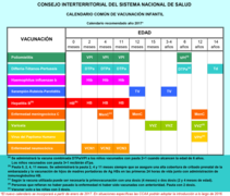 Calendario común de vacunación infantil. España 2017.png