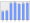 Evolucion de la populacion 1962-2008