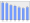 Evolucion de la populacion 1962-2008