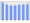 Evolucion de la populacion 1962-2008