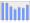 Evolucion de la populacion 1962-2008