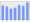 Evolucion de la populacion 1962-2008