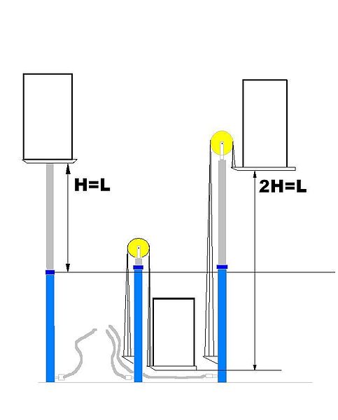 File:Direkt-indirekt.jpg