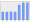 Evolucion de la populacion 1962-2008